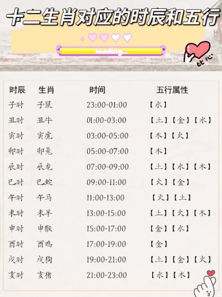 生肖与时辰相冲怎么办_生肖时辰对照表查询