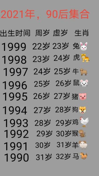 29岁属什么生肖_29岁今年运势如何