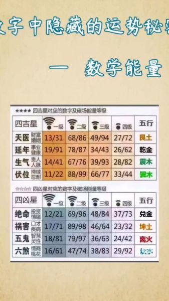 财运最好的数字有哪些_如何用数字提升财富运势