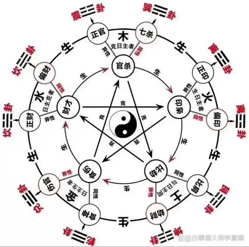 八卦测财运准吗_如何用八卦提升偏财运