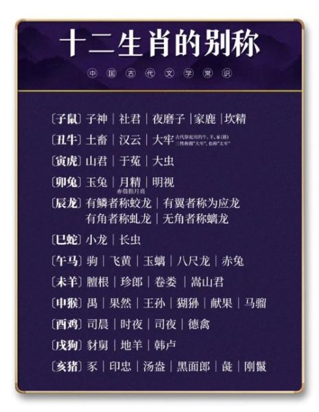 生肖又叫属相吗_十二生肖起源与含义