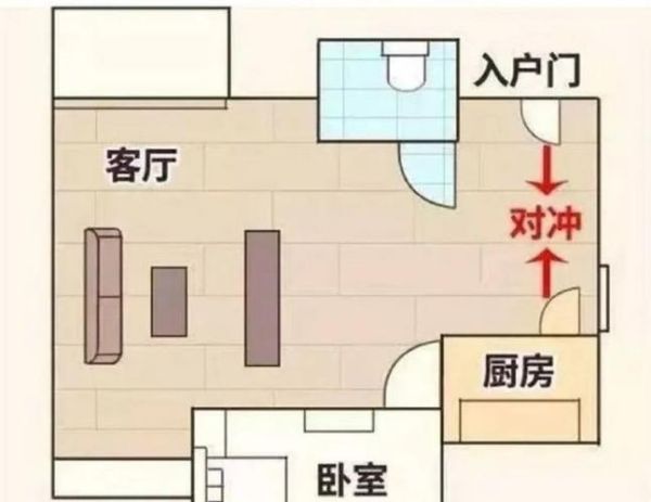 厨房没门财运不好吗_如何化解厨房无门风水