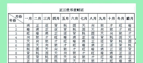 算财运的书_哪本最准