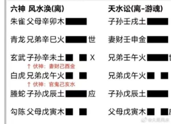 涣卦财运如何破解_涣卦对投资的影响