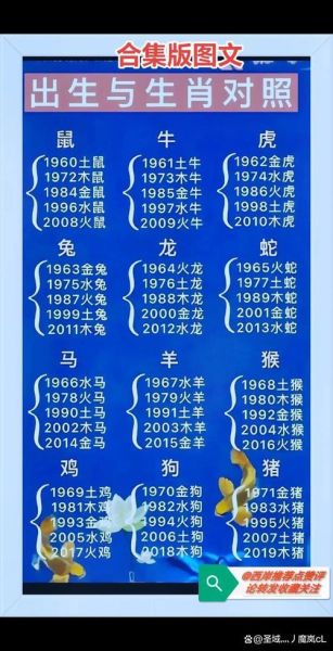 生日查属相怎么查_生日属相查询方法