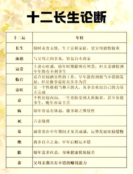 12长生运怎么看财运_十二长生哪个最旺财