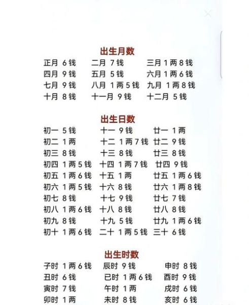 八字今日运势测算_今日运势查询方法