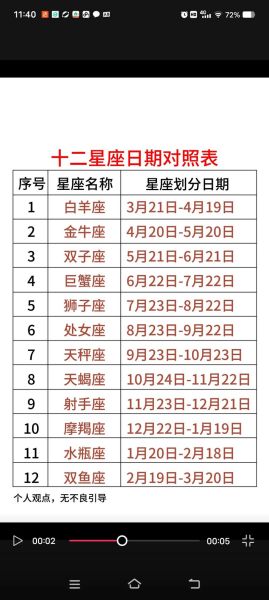 属相星座表查询_属相和星座哪个更准