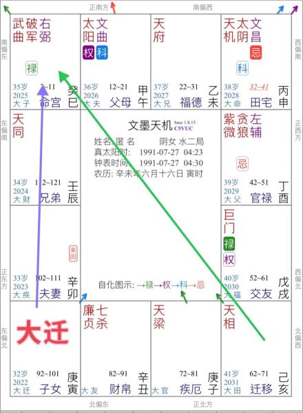 紫薇运势_2024年运势查询