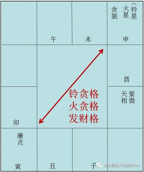 贪狼庙财运_如何提升