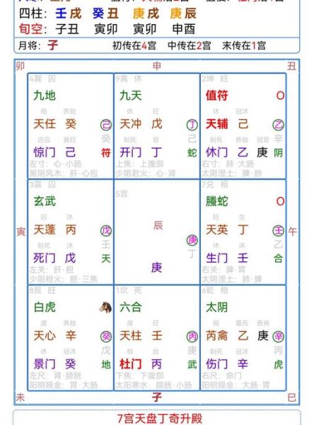 奇门遁甲看财运_最近财运如何