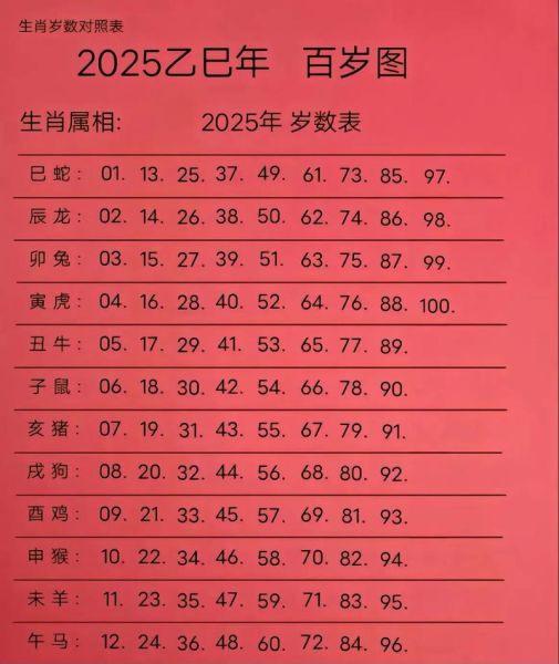 蛇属相多大_2025年虚岁对照表