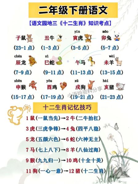 属相与古诗的关联_十二生肖在唐诗中的意象