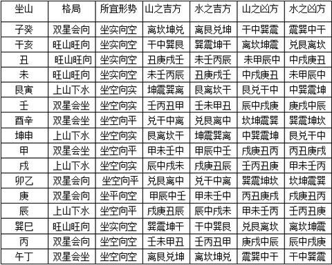 属相避忌二十四山_如何选吉向