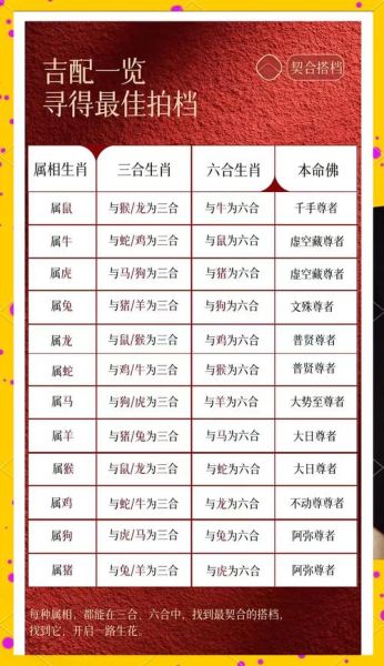 父母与孩子的最佳属相_哪些组合最旺家运