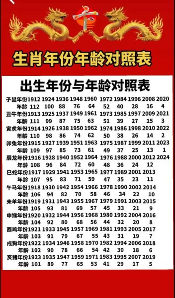 1985年属什么生肖_1985年出生的人今年多大