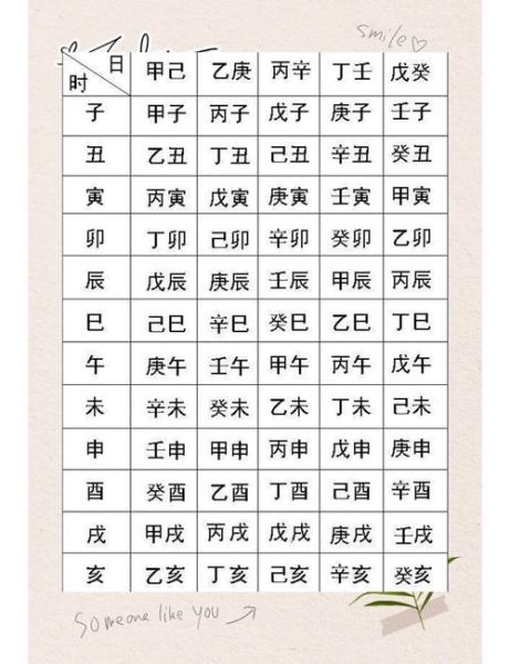 生辰八字怎么查运势_生辰查运势准不准
