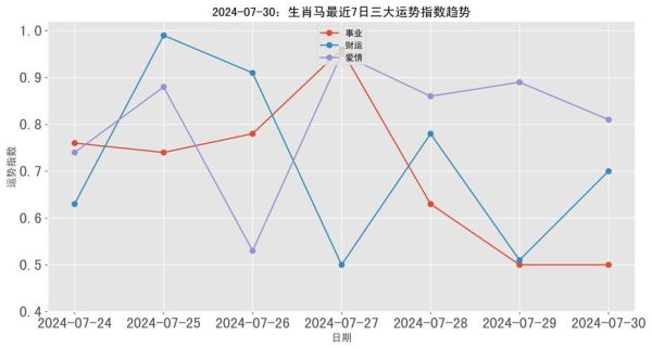 马天秤2024运势如何_马天秤爱情事业双丰收吗