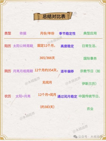 阳历生日怎么看属相_属相按阳历还是农历