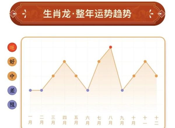 2019属龙女财运怎么样_如何提升偏财运