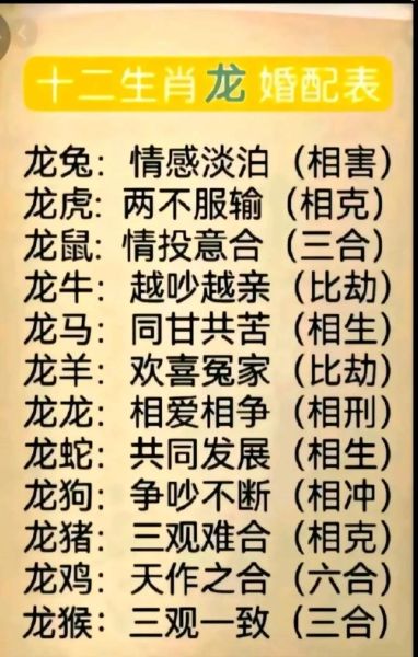 龙和什么属相最合_属龙最佳婚配属相