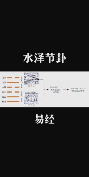节卦详解财运_如何化解财务危机
