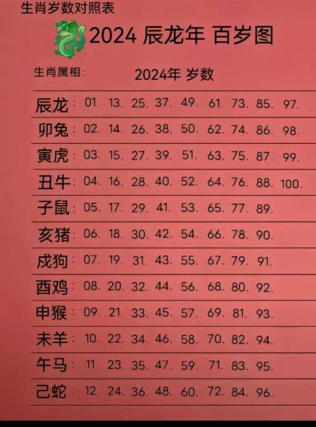 四十岁属什么生肖_2024年运势如何