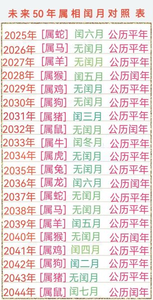阴历属相月怎么看_生肖月份对照表