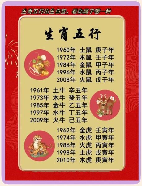 1957年属什么生肖_1957年出生的人今年多大
