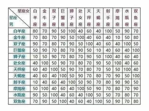 星座属相真的准吗_生肖和星座哪个更准