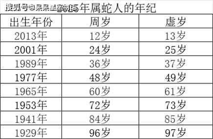 属蛇的年份有哪些_属蛇的人性格特点