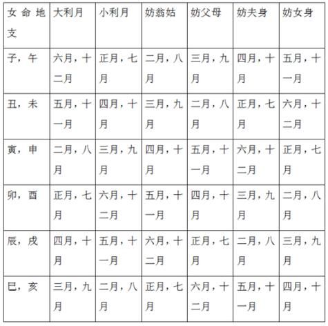 结婚属相月份_最佳婚期怎么选