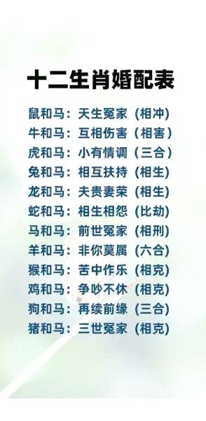 马和什么属相最配_马和属的属相相冲吗