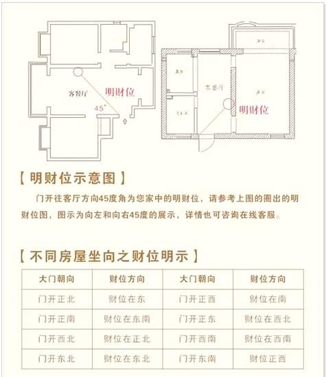 今天财运在哪方位_如何快速找到财位