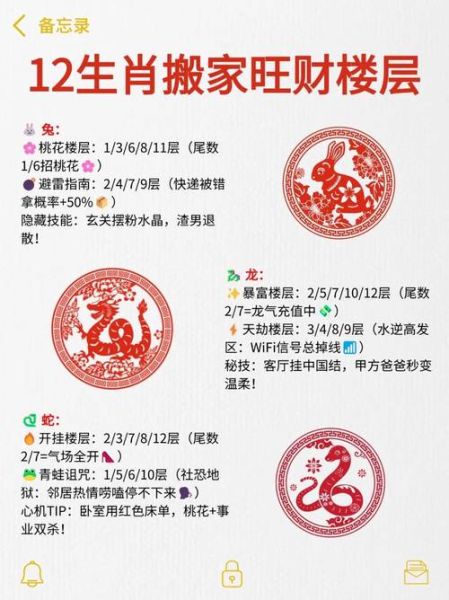 楼里与属相_风水禁忌有哪些