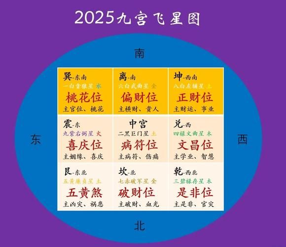玄空风水布局方法_2025年九宫飞星吉凶方位