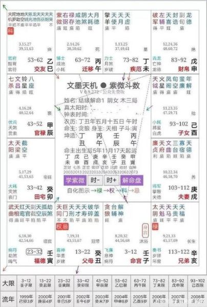 紫薇斗数怎么看偏财运_提升偏财的实用方法