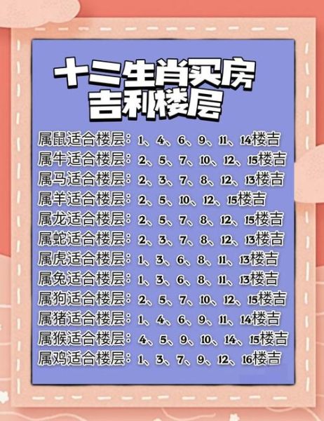 选房风水楼层属相_哪些楼层最旺我