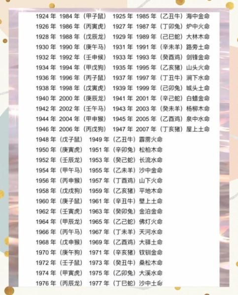 属相生辰八字五行查询_如何根据五行取名