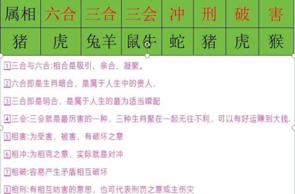 属猪和什么属相最合_属猪婚配禁忌有哪些