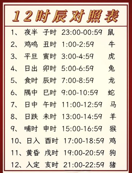 时辰对应属相查询_生肖时辰对照表