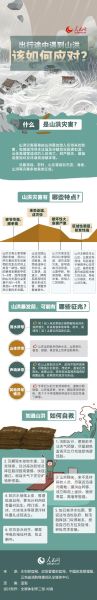 梦到山洪爆发成功脱险_是什么意思
