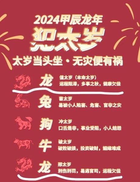属龙的人2024年运势如何_属龙人2024年财运旺不旺