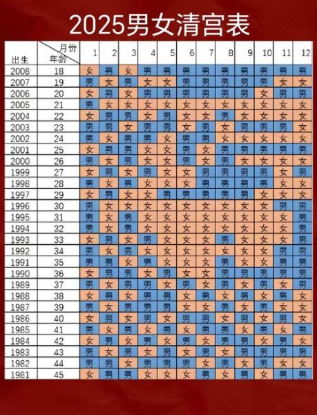 虚岁20属什么生肖_2025年虚岁20属什么
