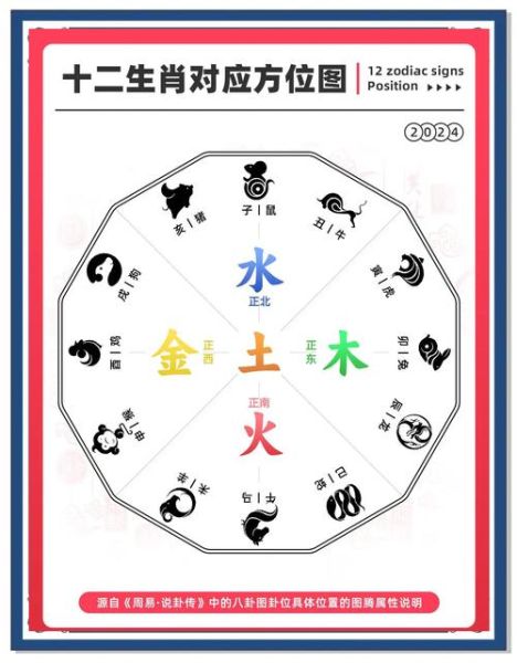 十二生肖阴阳属性_属相阴阳如何划分