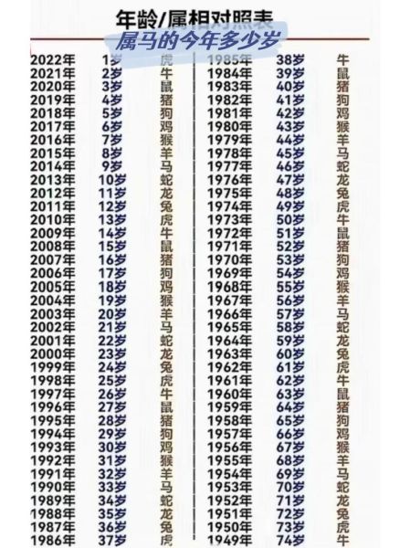 属马的年份有哪些_属马的人今年多大