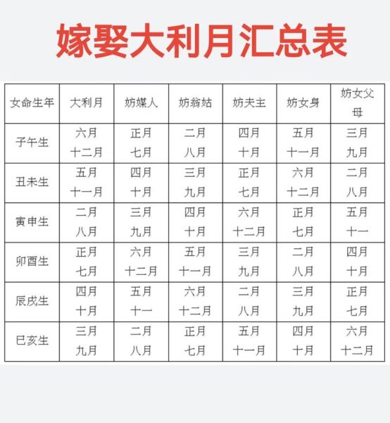 属相大礼月是哪几个月_如何挑选吉日