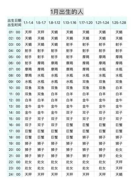上升星座看财运_上升星座如何影响财富运势