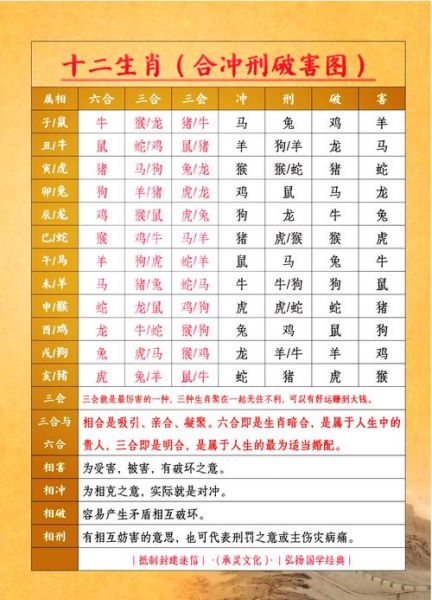 结婚属相相冲怎么办_喜事属相相克如何化解