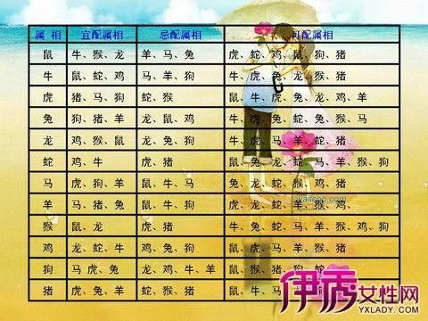 属鸡和什么属相最配_属鸡婚配最佳生肖